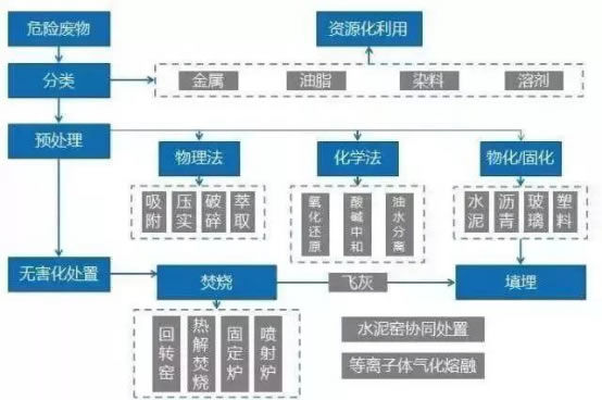 危废行业到底怎么样