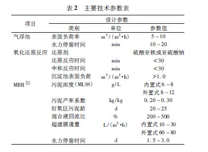 【工艺流程】关于危险废物处置场的废水处理