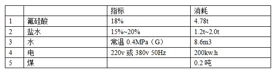 利用废酸水生产钠盐 再用于生产氟硅酸钠工艺方案